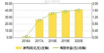 如果平均产量下降，那么平均总成本一定上升。这为什么是错的？