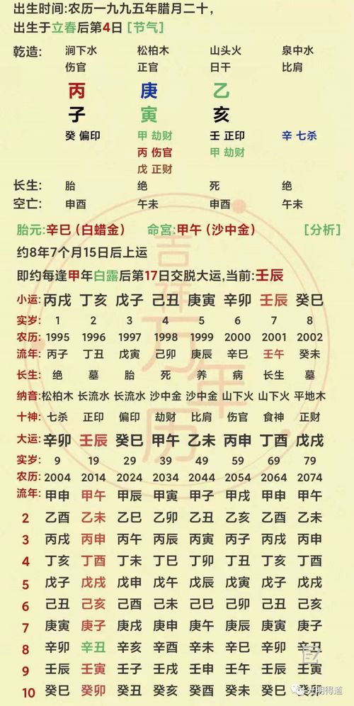 八字都代表什么意思