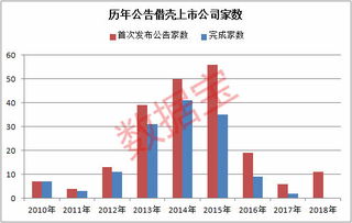 什么是借壳上市 是利好吗