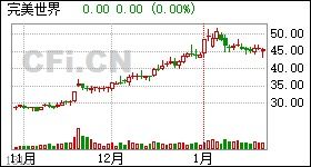 完美日用品公司的股票代码