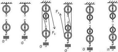 按要求完成图中滑轮组的绕法.或根据绕法完成对应的表达式. F G, F G, F G,F G,F G, F G 题目和参考答案 青夏教育精英家教网 