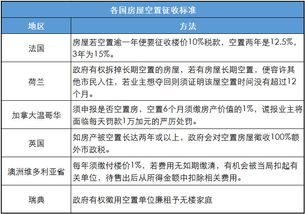 大陆论房地产税,香港在筹划针对一手私人住宅征收空置税 相当于楼价5