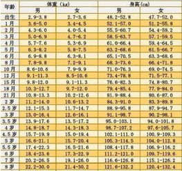 最新儿童身高体重表,没达标的,肯定是这4点没重视 