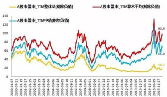 玩股票的人多数亏本，为什么还有这么多人进股市