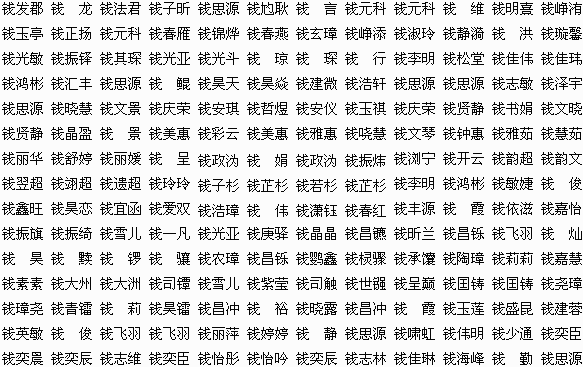 名字大全 起名大全 姓名大全 宝宝起名改名 百家姓氏起源查询 