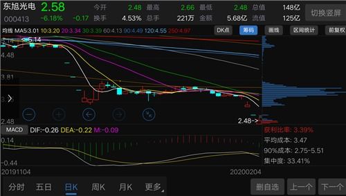 谁知道一般机构建仓后多长时间才能卖出？？