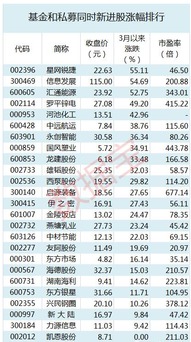 私募一般在股票里建仓 到出货需要多少时间？