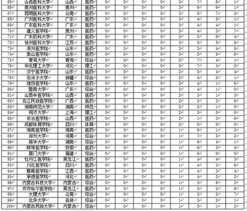 贵州大学分数线，贵阳中医学院时珍学院分数线