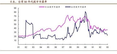 港股市盈率走势图