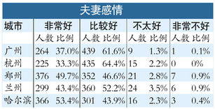 当代家庭结构区域比较分析