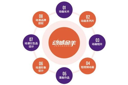 2021 动感金羊 优秀作品扶持项目评审本月即将启动,评审专家重磅揭晓