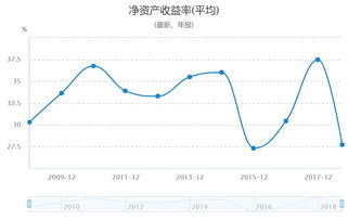 营业利润增长率成负数说明什么