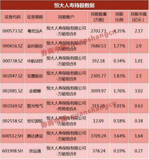 请问：廊坊发展这只股票在2022年为什么持续上涨？