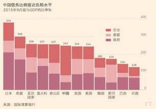 国家债务怎么还