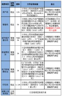 营改增后房地产估价中的税费如何计算