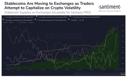 稳定币的流入是否决定了比特币的走势