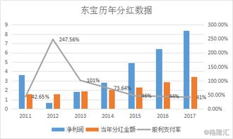 通化东宝今天除息，我的股票总额怎么一下子少了那么多钱？