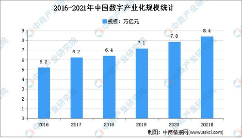 数字经济分类 出台 2021中国数字经济行业发展现状分析 图