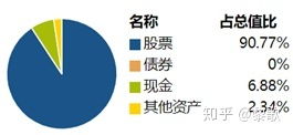 基金ETF和ETF联接 有啥区别啊 易方达的