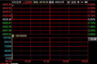 “股票开盘时跳空高开5/8或更多”。