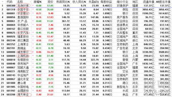 目前适合做打新门票股，有吗