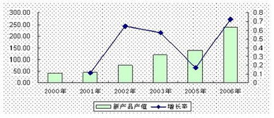 制冷设备概念股有哪些