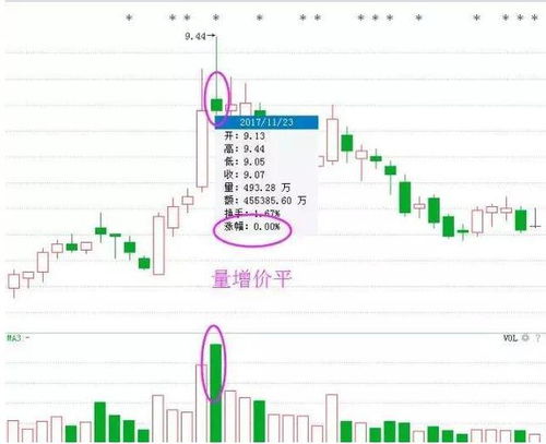 阴跌出货，并非调整?奥运翻版，空仓休息?