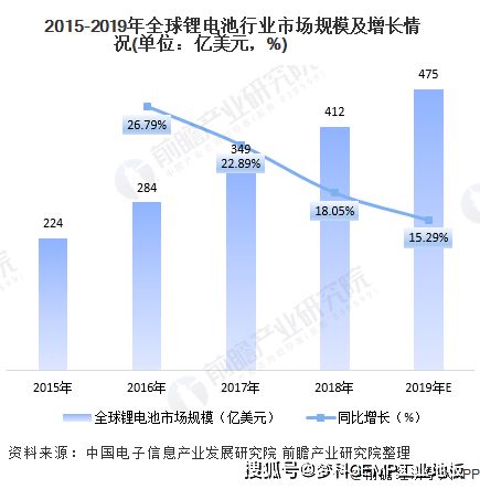 终于 找到了锂电池车间防腐更靠谱的方法