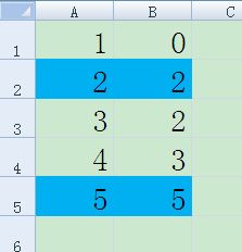 EXCEL里 如A列的数字对应B列的数字一一对应显示颜色 A列100对应B列100 ,问题是B列数字有好几个 100 全对应了都显示颜色了,怎么能让A列对应B列 1对1 ,另外多出的 