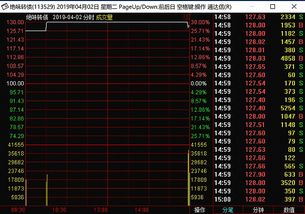 上交所将股票交易经手费下调30%，预计每年将让市场受益约28亿元。