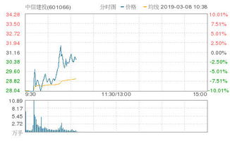 打开中信建投看个股的时候怎么都会自动连接港股了