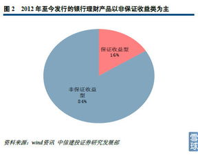 华泰金融平台的理财产品都是多长期限的？我想投资短期的产品不知道安全吗？