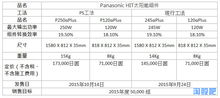 中国通用技术集团股票代码