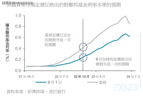 第三题 风险报酬怎么算？