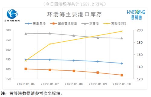 为什么煤炭价格上涨 煤炭运费下跌