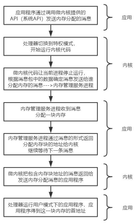 查重系统如何识别并区分引用