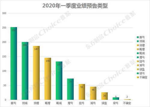 如何有效降低软著查重率？