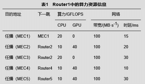 网络故障诊断关键技术