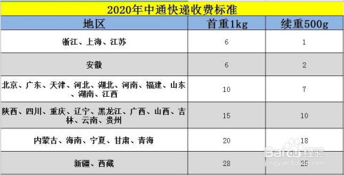 省内快递收费标准价格表2022（四川省内快递收费标准价格表2022） 第1张