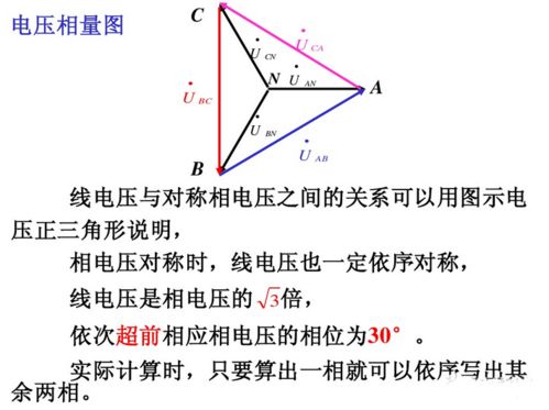 线电流和相电流 线电压和相电压的区别和关系