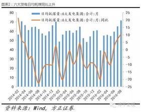 什么是宏观分析