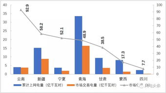 嘉泽新能：上半年电力市场交易电量达1.37亿千瓦时