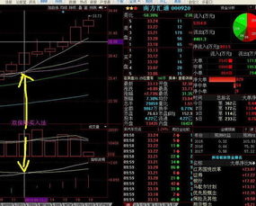 股票被套死了怎么办？这样的行情怎么解套？求助！