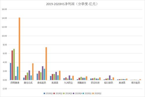 CRO币值得重仓吗,重仓cro的基金有哪些