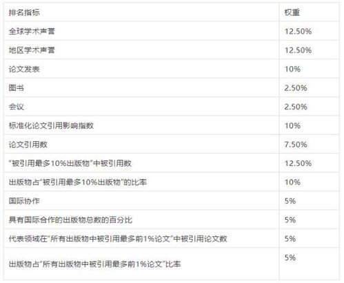 世界名校前100排名一览表(世界大学排名前十名)