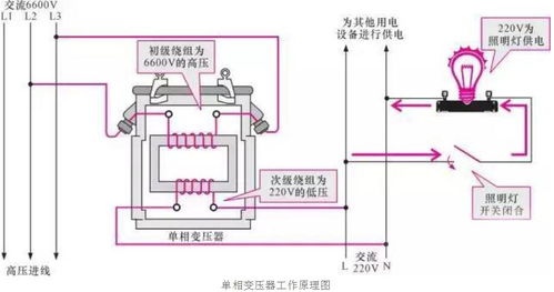 两相变压器，高压侧为6kv，低压侧为1140v，变比是多少。怎么算啊