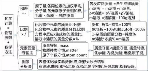 初中各科思维导图全汇总 语文 数学 英语 历史 化学 政治