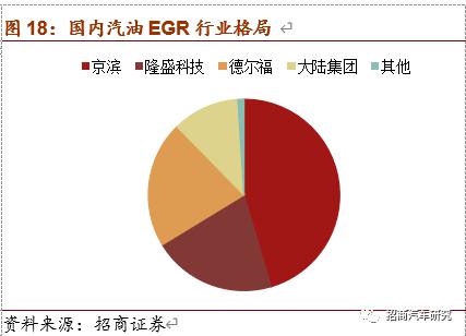 哪些企业需要用到三元催化剂