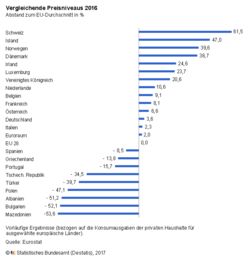 德国物价比邻居的便宜,欧元区最贵的国家是 