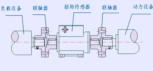  宝马扭矩传感器索引损坏，该怎么办？  